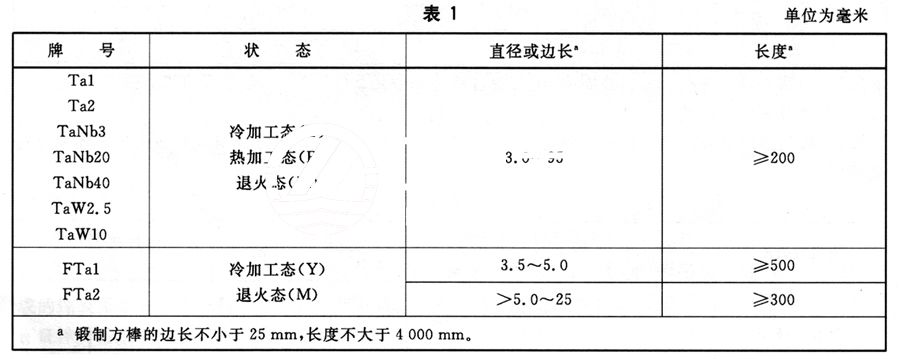 鉭棒的分類及常用牌號(hào)、狀態(tài)及規(guī)格