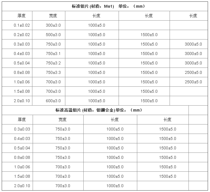 高溫鉬片標準