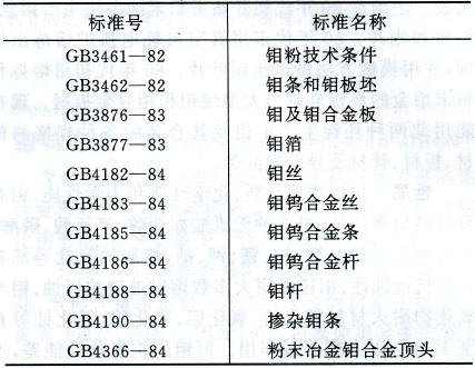 國(guó)內(nèi)鉬材制品執(zhí)行標(biāo)準(zhǔn)