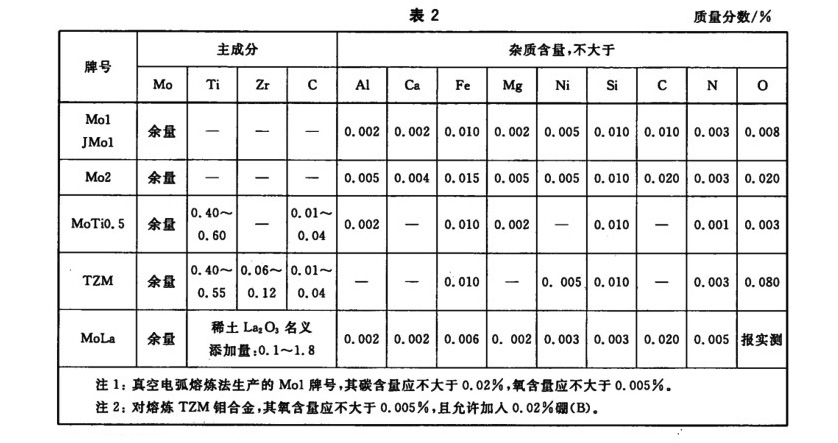 表2.jpg